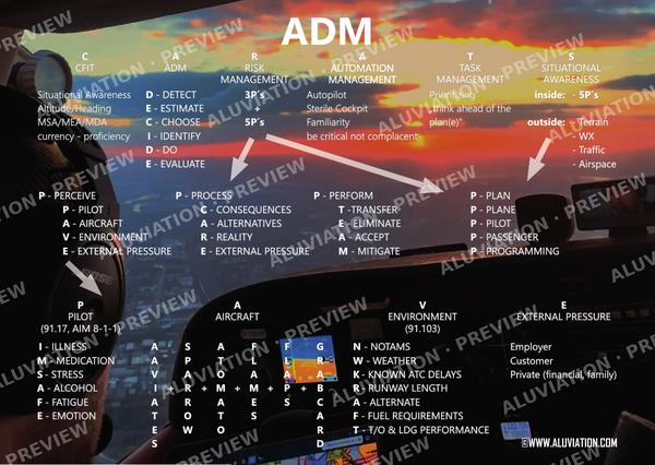 ADM study poster preview