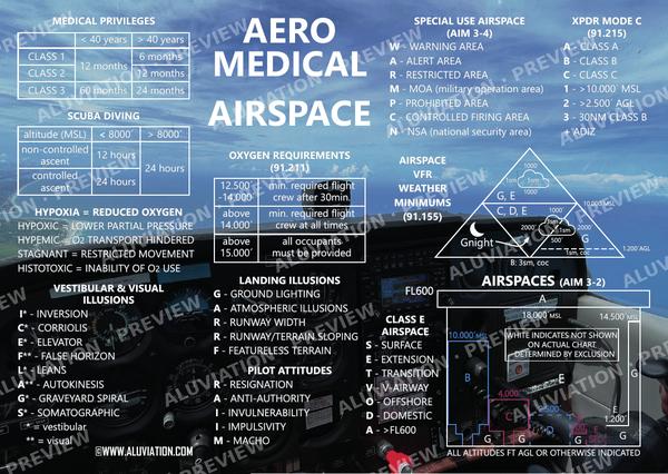 Aeromedical & Airspace study poster preview
