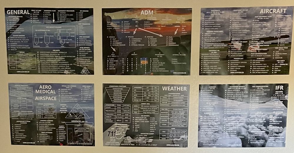 The six study posters on a wall