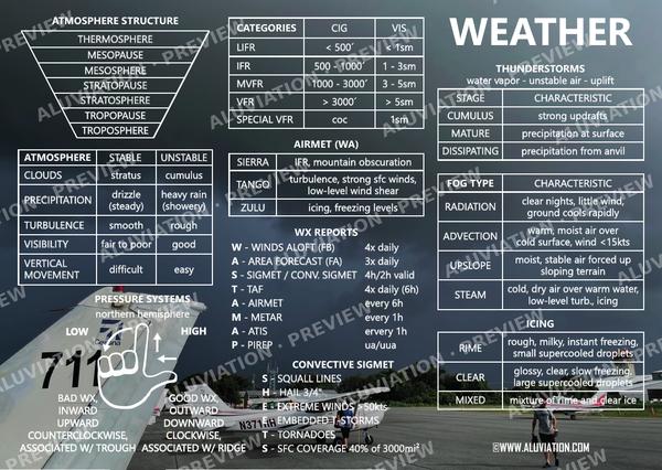Weather study poster preview